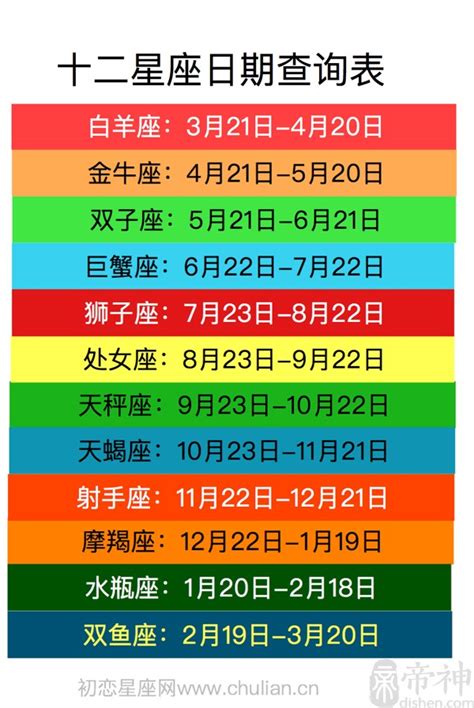 十二星座符號|【最精準！十二星座日期對照表】12星座符號、月份、風象火象水。